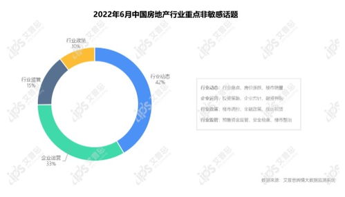 2022年05月中國房地產輿情監測報告 洞見與展望