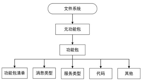 ROS核心概念及其在生物科技研發中的應用