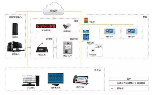 對講系統在弱電系統中的應用 以生物科技研發行業為例